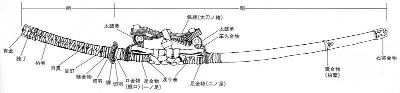 日本刀 刀の刀剣各部名称 大澤商会